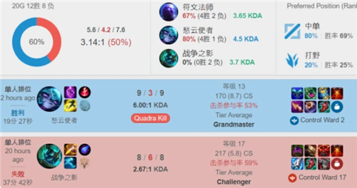 转换保证从 转换保证从