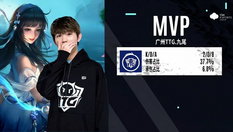 串联与二点 串联与二点